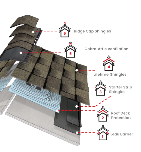 Sequoia RoofingImages